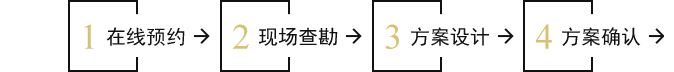 石大夫服務(wù)流程1