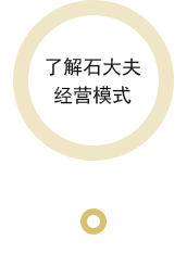 石大夫石材養(yǎng)護(hù)招商加盟流程1